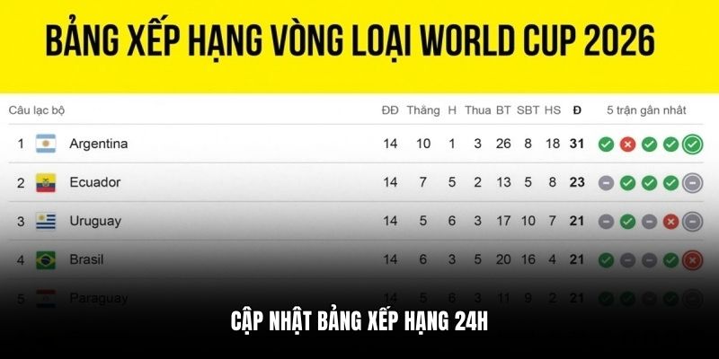 Cập nhật bảng xếp hạng 24h